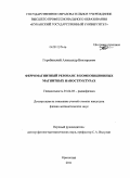 Горобинский, Александр Викторович. Ферромагнитный резонанс в композиционных магнитных наноструктурах: дис. кандидат физико-математических наук: 01.04.03 - Радиофизика. Краснодар. 2011. 157 с.