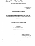 Пупынина, Елена Владимировна. Механизм формирования концепта "ПРОСТРАНСТВО" синонимичными существительными абстрактной семантики: дис. кандидат филологических наук: 10.02.04 - Германские языки. Белгород. 2004. 175 с.