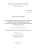 Локтева Алена Алексеевна. Нанокомпозитные плёнки из органических олигомеров, полимеров и диоксида кремния и получение на их основе нанопористых просветляющих покрытий на силикатном стекле: дис. кандидат наук: 02.00.06 - Высокомолекулярные соединения. ФГАОУ ВО «Национальный исследовательский Нижегородский государственный университет им. Н.И. Лобачевского». 2020. 132 с.