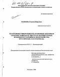 Макеева, Галина Юрьевна. Патогенные микромицеты, основные болезни и способы защиты от них на культивируемых ягодных кустарничках подсемейства Брусничные (Vaccinioideae): дис. кандидат биологических наук: 06.01.11 - Защита растений. Кострома. 2003. 138 с.