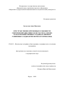 Белоусова Анна Павловна. Пространственно-временные особенности современной динамики лесистости на землях сельскохозяйственных угодий (на примере равнинных ландшафтов Пермского Прикамья): дис. кандидат наук: 25.00.23 - Физическая география и биогеография, география почв и геохимия ландшафтов. ФГАОУ ВО «Пермский государственный национальный исследовательский университет». 2022. 134 с.