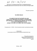 Марино Иван. Сравнительно-правовой анализ конституционно-правовых отношений Президента с иными высшими органами государственной власти: Опыт России, Италии, США и Франции: дис. кандидат юридических наук: 12.00.02 - Конституционное право; муниципальное право. Москва. 2005. 181 с.