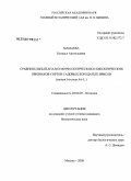 Мамаева, Наталья Анатольевна. Сравнительный анализ морфологических и биологических признаков сортов садовых Бородатых ирисов: секция Iris рода Iris L.: дис. кандидат биологических наук: 03.00.05 - Ботаника. Москва. 2008. 152 с.