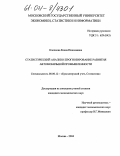 Клочкова, Елена Николаевна. Статистический анализ и прогнозирование развития автомобильной промышленности: дис. кандидат экономических наук: 08.00.12 - Бухгалтерский учет, статистика. Москва. 2004. 180 с.