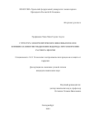 Трофимова Тина-Тини Саулис Асули. Структура электролитических никелевых пен и ее влияние на кинетику выделения водорода при электролизе раствора щелочи: дис. кандидат наук: 00.00.00 - Другие cпециальности. ФГБУН Институт высокотемпературной электрохимии Уральского отделения Российской академии наук. 2023. 171 с.