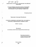 Кременица, Александр Михайлович. Структура комплекса ногохвосток (Collembola) чернозема обыкновенного Нижнего Дона: дис. кандидат биологических наук: 03.00.16 - Экология. Ростов-на-Дону. 2005. 167 с.