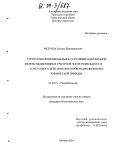 Раскоша, Оксана Вениаминовна. Структурно-функциональное состояние щитовидной железы мышевидных грызунов после раздельного и сочетанного действия факторов радиационной и химической природы: дис. кандидат биологических наук: 03.00.01 - Радиобиология. Москва. 2004. 185 с.